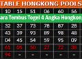 Cara Tembus Togel 4 Angka Hongkong 1 Cara Tendangan Keras PS3 PES 2024