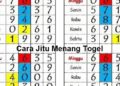 Cara Jitu Menang Togel 3 Cara Jitu Menang Togel