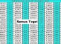 Cara Rumus Togel Sederhana 5 Cara Rumus Togel Sederhana